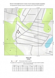Копия топографического плана участка предстоящей застройки Топографическая съемка в Химках